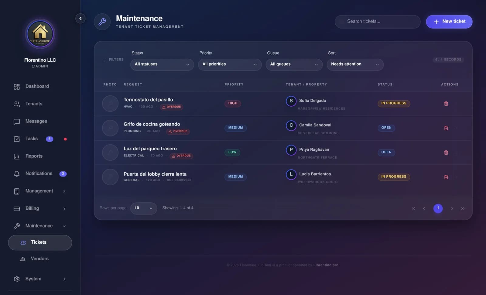 FloRent maintenance board: every open ticket with its trade, priority, assigned vendor and how long each one has been waiting.
