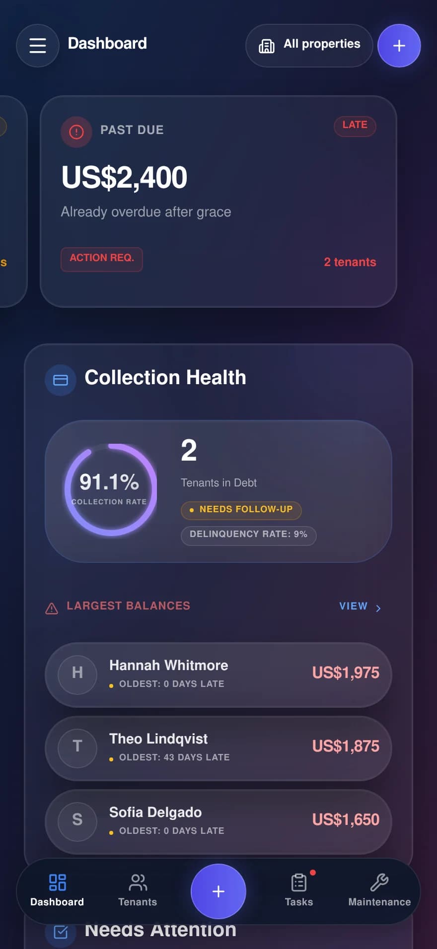 FloRent on a phone: past due, the collection rate for the period, and the largest balances with how late each one is.
